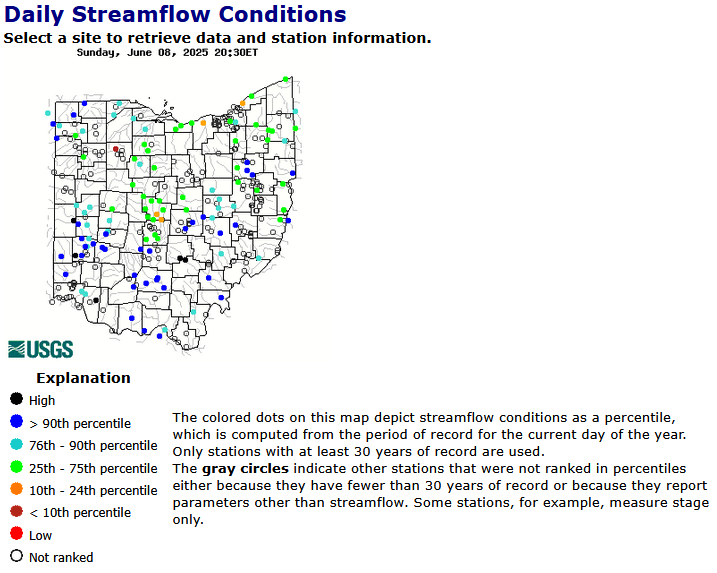 Ohio stream flow